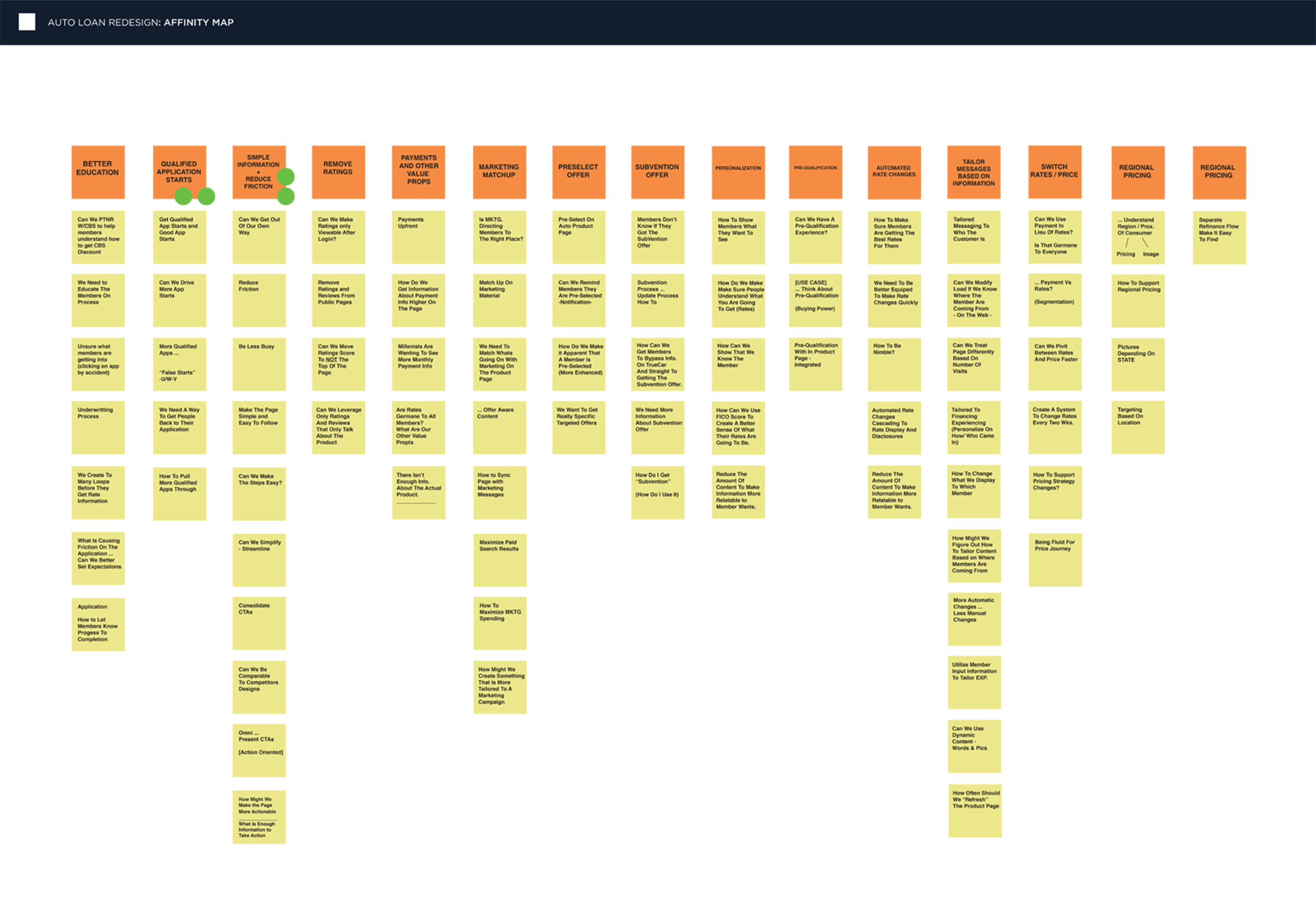 Auto Loan Journey Map